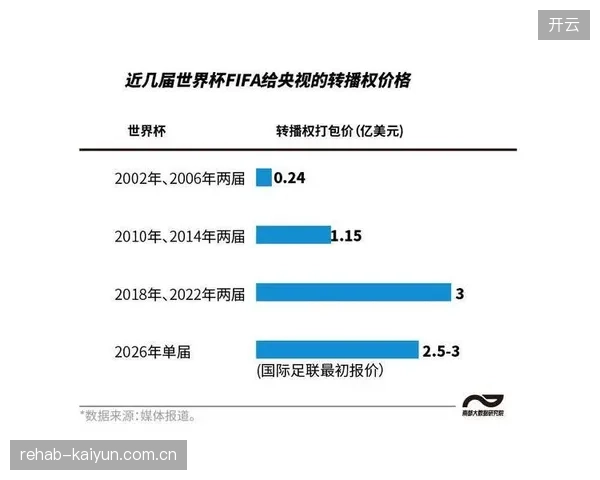 FIFA转播分销协议框架下城市服务方如何对冲高额采买成本的经营风险